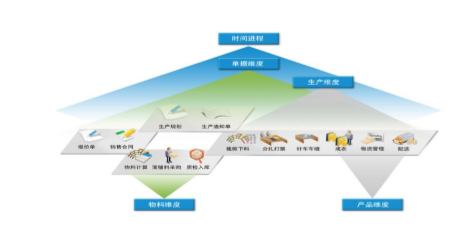 深圳用友软件