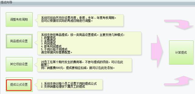 深圳用友代理商