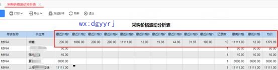 深圳用友