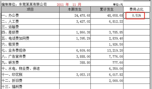 深圳用友软件