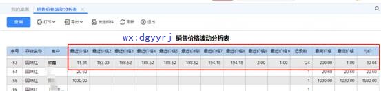 深圳用友