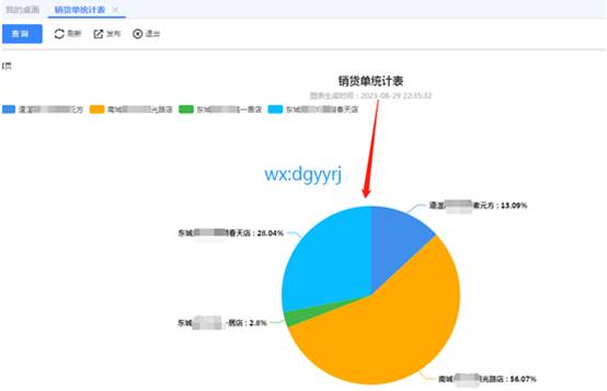 深圳用友代理商