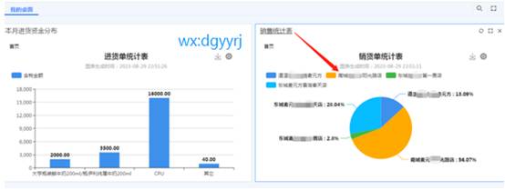深圳用友代理商
