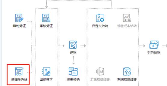 深圳用友公司地址