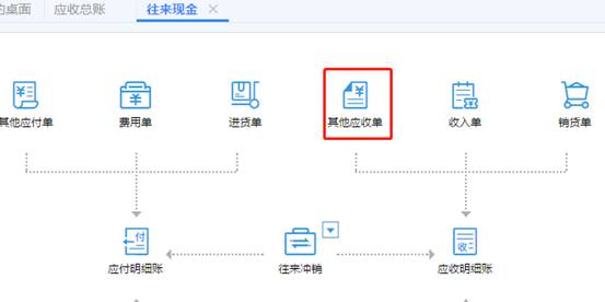 深圳用友软件有限公司