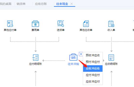 深圳用友软件有限公司