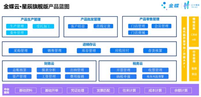 佛山金蝶代理商