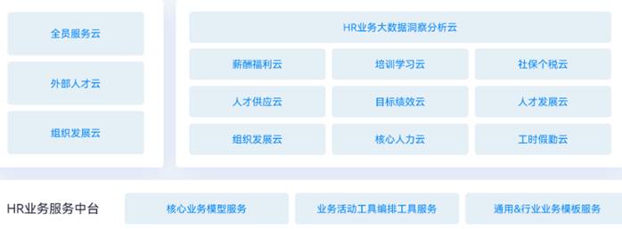 深圳金蝶软件有限公司