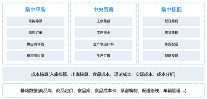 广州金蝶代理商