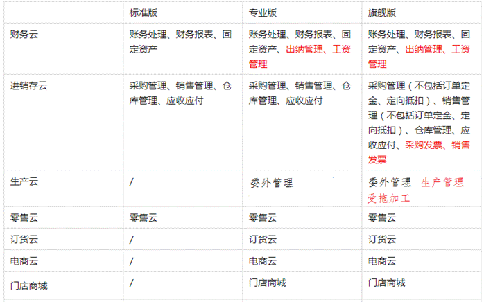 佛山金蝶代理商
