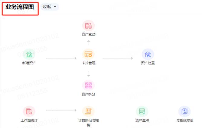 畅捷通T+Online云财税/云业务/云业财