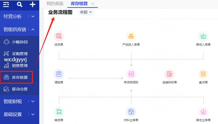 畅捷通T+Online云财税/云业务/云业财