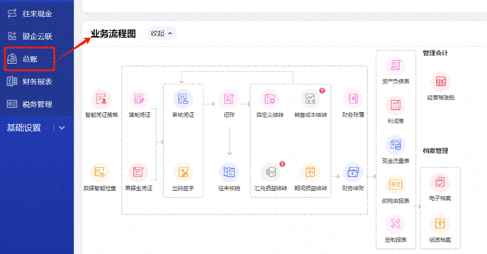 畅捷通T+Online云财税/云业务/云业财