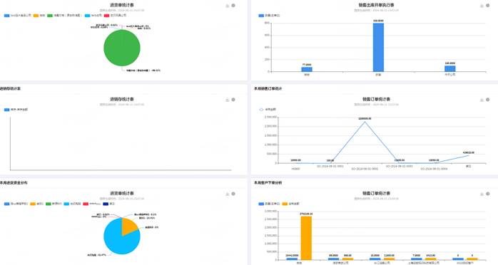 畅捷通T+Online云财税/云业务/云业财