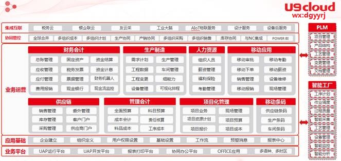 深圳用友
