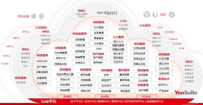 深圳用友