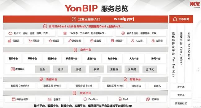 深圳用友