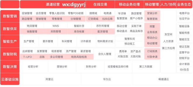 深圳用友