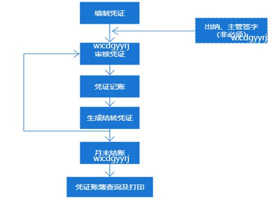 深圳用友
