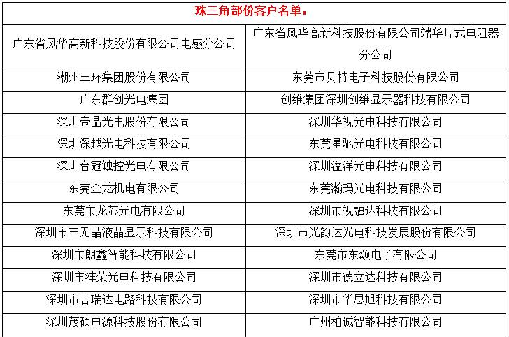 全自动电快速瞬变脉冲群发生器