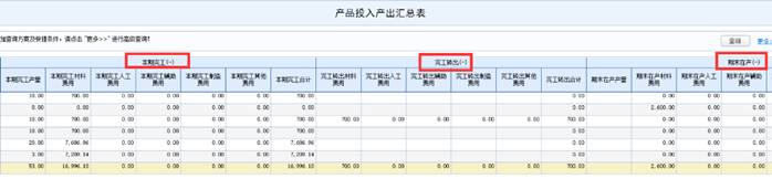 深圳用友