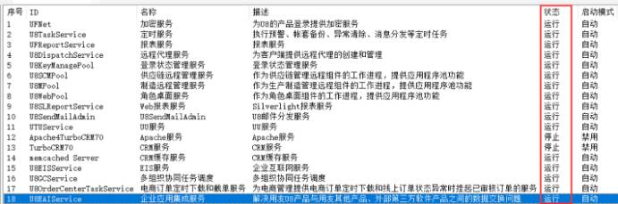 深圳用友