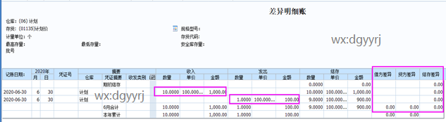 深圳用友软件